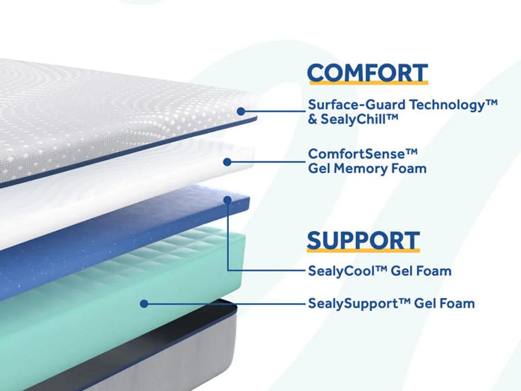 Sealy Posturepedic Foam Lacey  Soft Mattress
