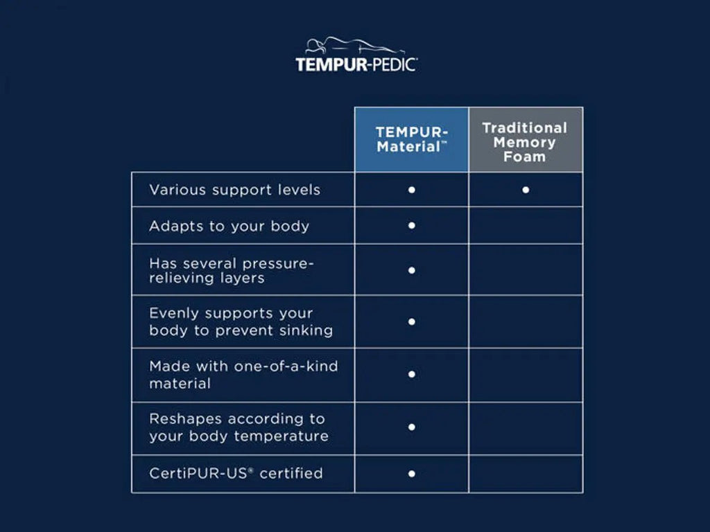 Tempur-Pedic TEMPUR-ProAdapt 12" Medium Mattress